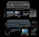 NEW! M-Live B Beat PRO 16 Multitrack audio and Mixer System with Wi-Fi