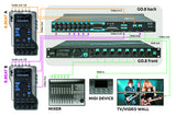 M-Live GO.8 automatic backing track switcher with back up